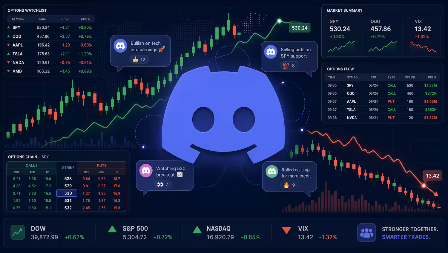 Options Trading Communities on Discord