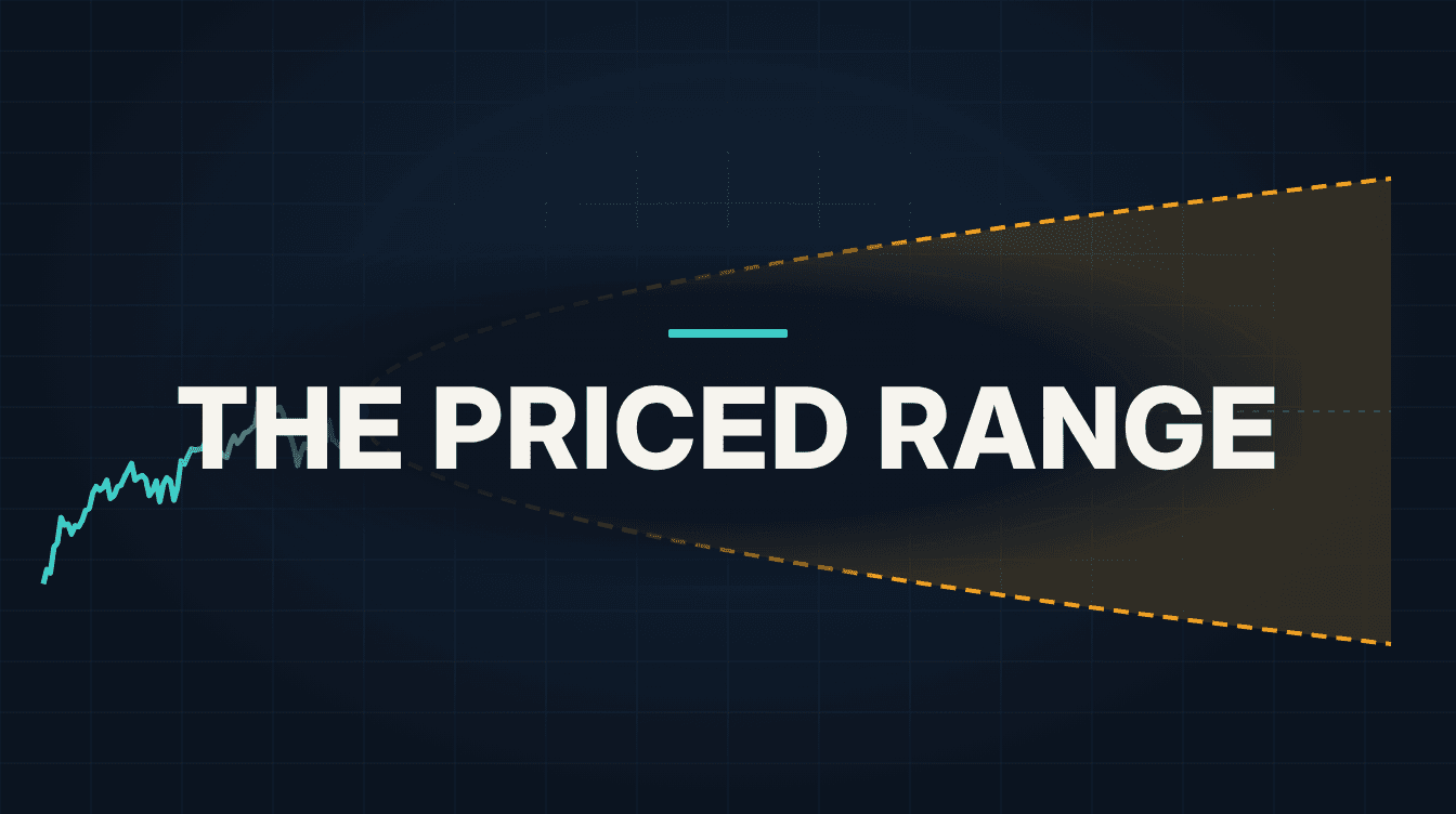 A price line that reaches today and then fans out into a cone of expected range that widens with the square root of time