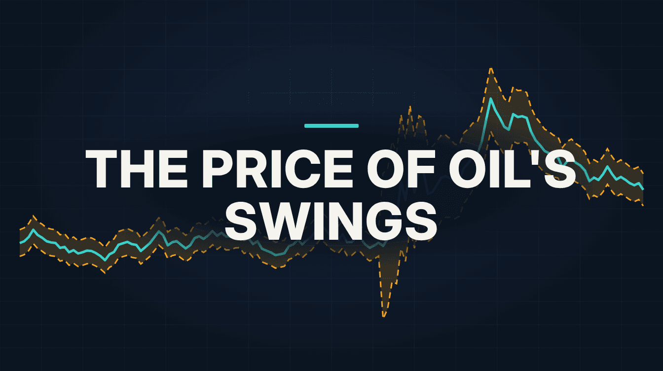 A price line inside an amber volatility band that stays narrow, balloons at a sudden shock, then slowly narrows again