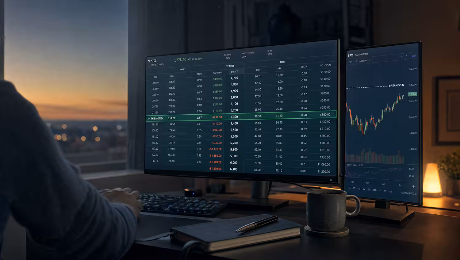 Trading Screen Showing In-the-Money