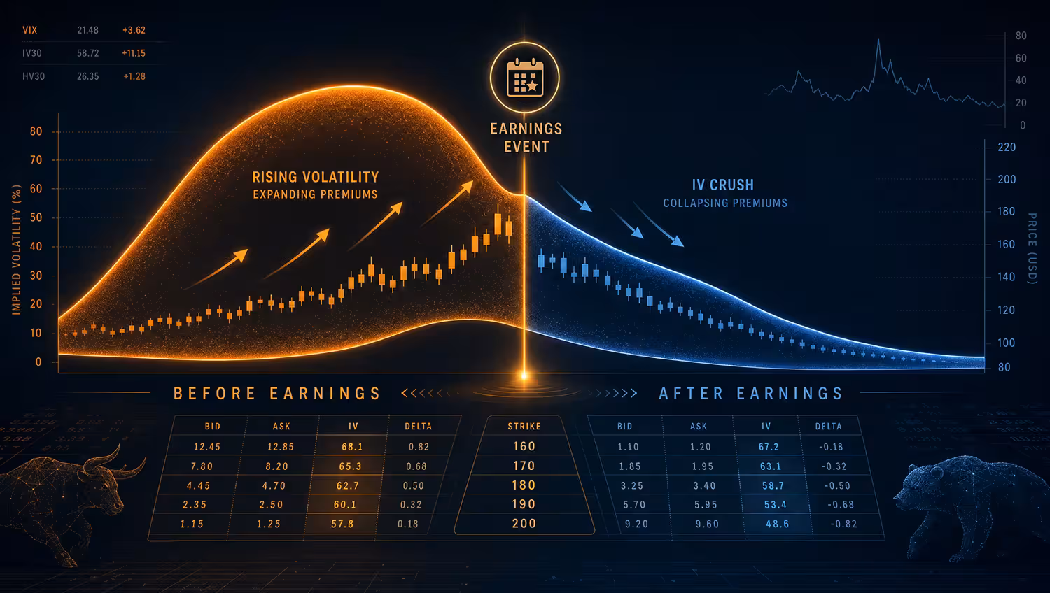 Earnings Season Impact on Implied Volatility