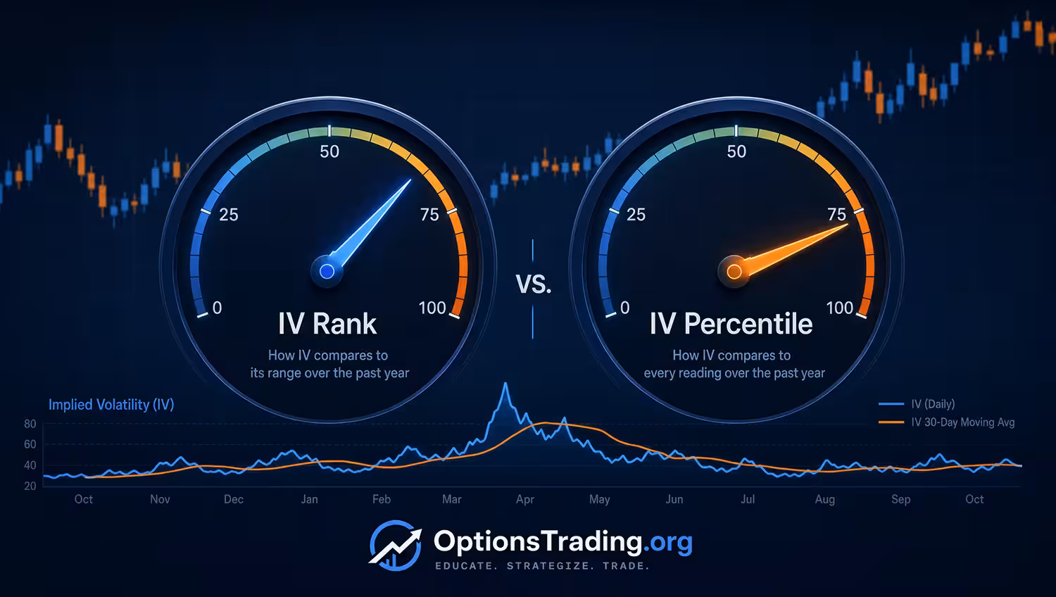 IV Rank vs. IV Percentile