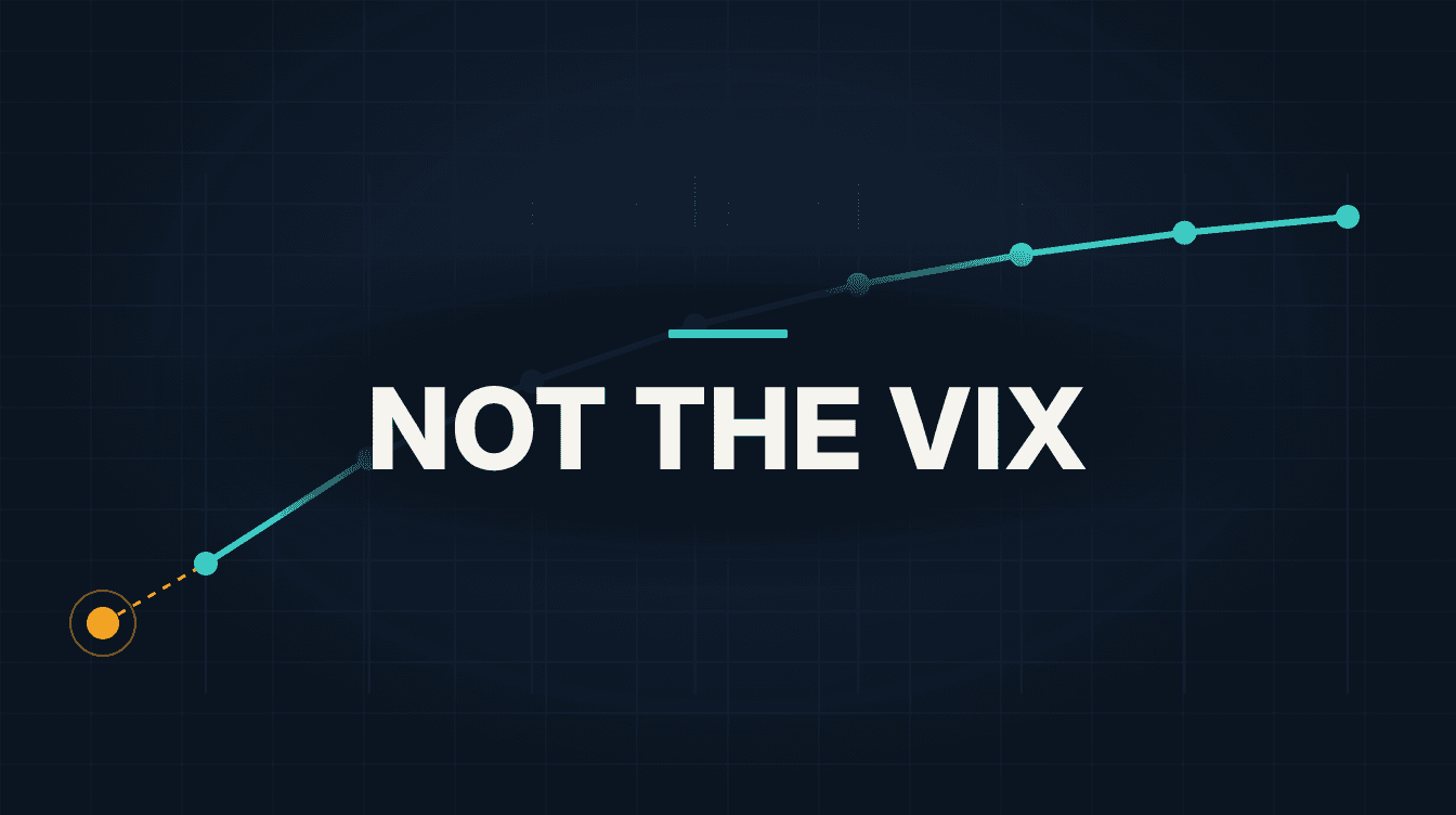 A rising curve of VIX futures prices by expiration month sitting above a lower spot VIX point